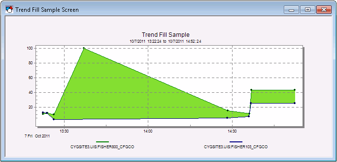 Trend Fill in Run Mode example